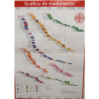 Compra GRÁFICO MADURACIÓN FRUTALES en la tienda online Fito Agrícola